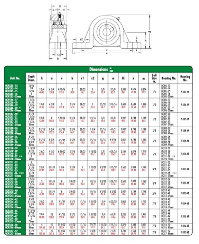 Peer Bearing UCPX07-22 Pillow Block, Standard Shaft Height, Wide Inner Ring, Relubricable, Anti-Rotation Pin, Set Screw Locking Collar, Single Lip Seal, Cast Iron Housing, 1-3/8