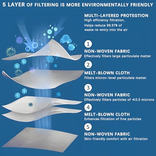 10 Stück Staubsaugerbeutel Kompatibel für Miele HyClean GN Staubsauger Classic C1 Complete C2 Complete C3, S2 S5 S8 Serie Staubbeutel, inkl 3 Abluftfilter, 3 Motorschutzfilter & 1 Bürste