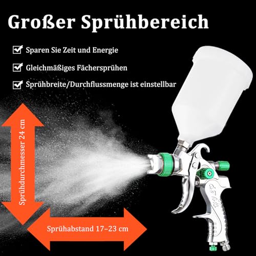 Potufa HVLP Lackierpistole Spritzpistole Kit mit 4 Düsen - 1,4mm & 1,7mm & 2,0mm & 2,5mm, Profi Lackierpistole Druckluft Schwerkraft Sprühgeräte mit 600 ml Plastikbecher (Grün)