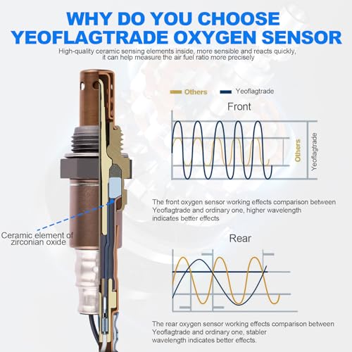 Sensor de oxígeno 234-9042 para Lexus y Toyota miniatura 4