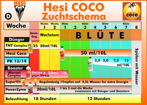 ahorn düngen Ahorn-Flüssigdünger 500 ml main image 0