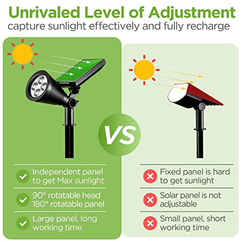 Innogear Solar Outdoor Lights, Solar Lights Outdoor Waterproof Solar Spot Lights Outdoor Spotlight For Yard Landscape Lighting Wall Lights Auto On/Off For Pathway Garden, Pack Of 4 (White) #TOP1