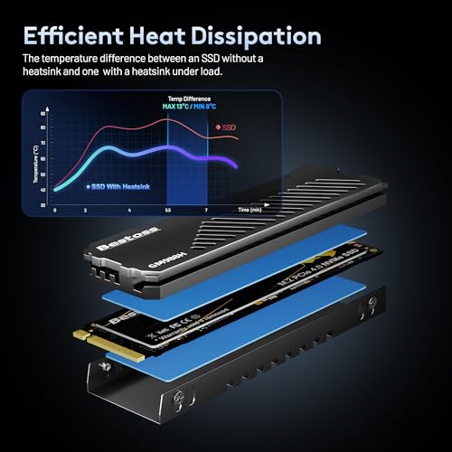 Image of Bestoss 4TB PCIe 4.0 M.2 NVMe SSD with Heatsink,PS5 Storage,7350MB /s | PS5 Memory Storage Expansion SSD, SLC Cache&HMB, Tailored for Gamers, Editors&AI Creators Demanding Blazing-Fast Speed