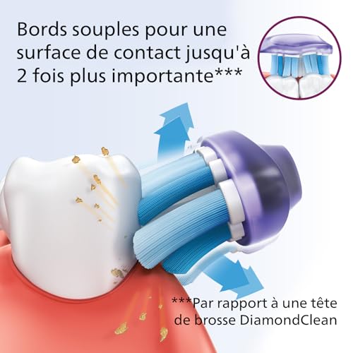 SONICARE G3 PREMIUM GUM CARE HX905417 X4 - vue 7