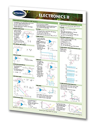 Permacharts Electronic II Quick Reference Guide