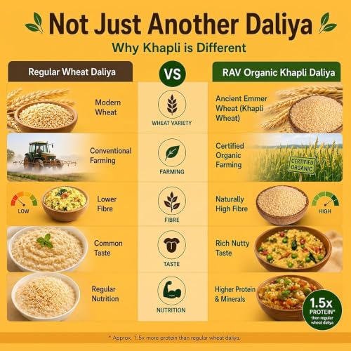 Image of RAV Organic NPOP Certified Organic Khapli Wheat Dalia 400g | Ancient Emmer Wheat Daliya | 1.5X Protein vs Regular Daliya | High Fibre Low GI | No Bleaching No Additives | Pesticide-Free Wholesome food | Porridge
