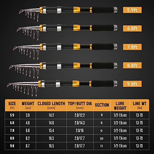 Sanlike Fishing Rod And Reel Combos, 5.9 Feet Carbon Fiber Telescopic Fishing Pole Combo Set Quick Set Spinning Reel With Lures Accessories Travel Kit And Carrier Bag For Saltwater Freshwater #TOP4