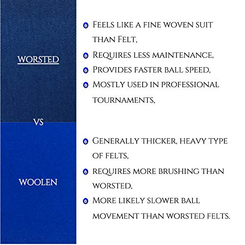 Cotton Farm Master Class, Worsted&Woolen Pool Table Felts/Billiard Cloths, Pre-Cut for 7/8/9 Foot Tables, (Includes Spare Rail Felts) (Royal Blue (Worsted), 8 Ft. Pre-Cut) - Thumbnail 5