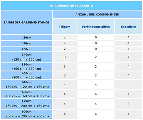 Rollmayer elegant und modern metall Gold Matt Vorhangstange/Gardinenstange Ø 19mm Rohr (240cm Crux, im Gold Matt, 2-läufig) verschiedene Größen und Endstücken. Ohne Ringe!