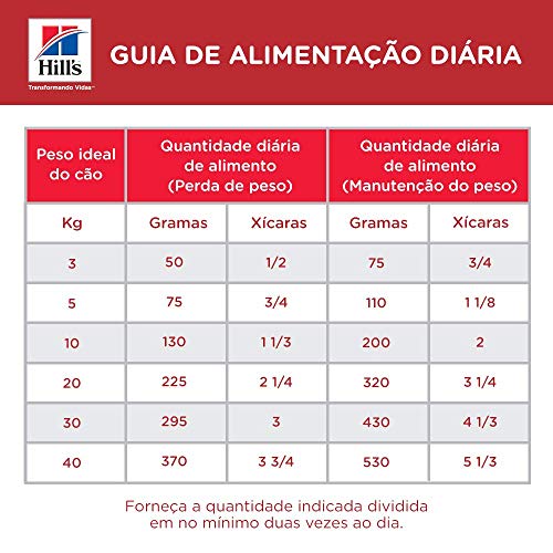Ração Hill's Science Diet para Cães Adultos - Pedaços Pequenos Light - 7,5kg