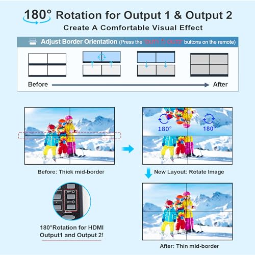 image for avedio links 4K HDMI Video Wall Controller 2x3, Video Wall Processor w