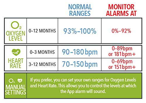 baby vida oxygen monitor app