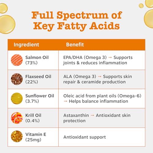 Zesty Paws Skin & Coat Salmon Oil For Cats & Dogs | Supports Pets with Dry, Itchy, Sensitive Skin, Nourish Coat & Fur | Contains Salmon, Flaxseed & Krill Oils, Vitamin E | Daily Use | 250ml - Image 4