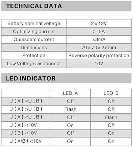 Table detailing LED indicator states for the PowMr Battery Equalizer BE24.