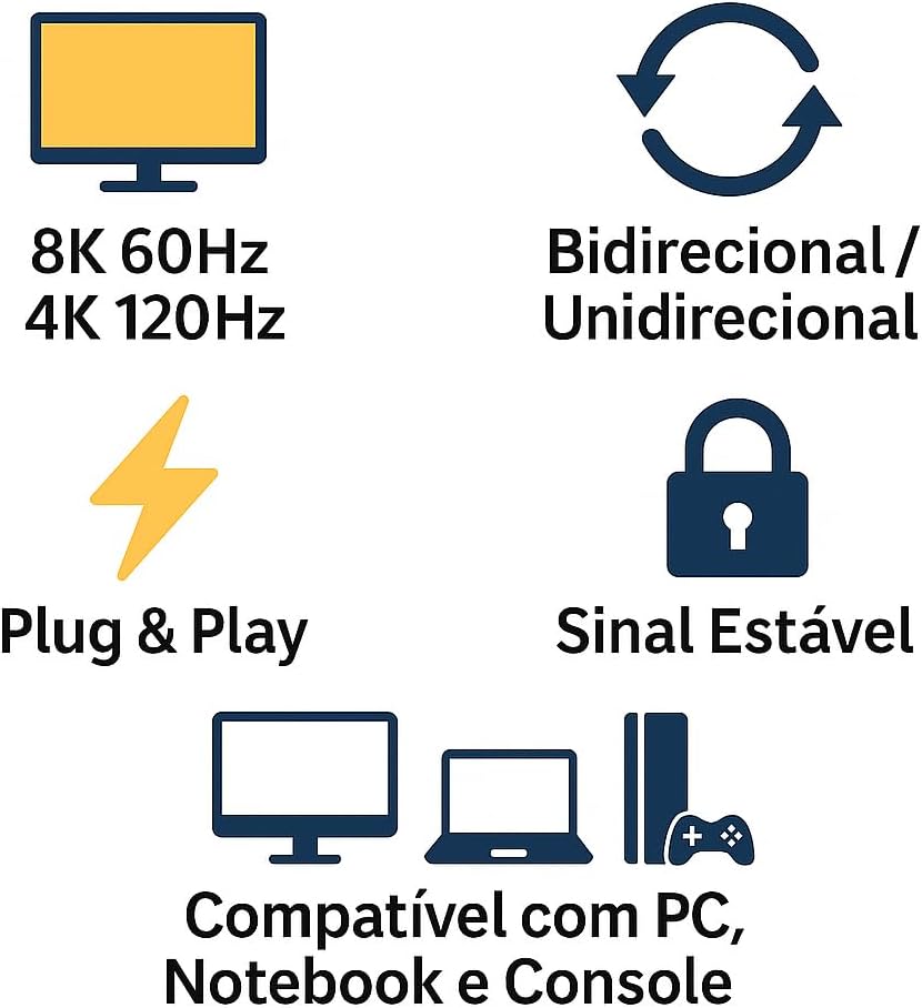 Cabo USB-C para DisplayPort 8K 60Hz, 4K 120Hz, Bidirecional, Conector Banhado a Ouro – Compatível com Monitores, Laptops, PCs e Consoles – Plug & Play, Blindagem Antirruído Cabo USB-C para DisplayPort 8K 60Hz, 4K 120Hz, Bidirecional, Conector Banhado a Ouro – Compatível com Monitores, Laptops, PCs e Consoles – Plug & Play, Blindagem Antirruído