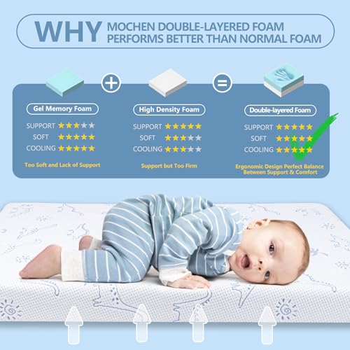 Image of Pack and Play Mattress, 38x26 Pack N Play Mattresses Pad Dual-Sided Soft & Firm Memory Foam 3 Inch Thick with Breathable Removable Cover