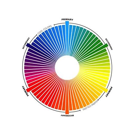 Amazon.com: Full Spectrum Color Wheel Circle Chart Poster Graduation ...
