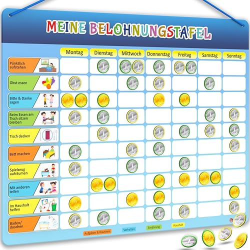 LIKARTO Belohnungstafel Kinder – [DAS ORIGINAL] – Montessori Aufgabenplaner & Magnettafel – individuell anpassbar – Klassisch