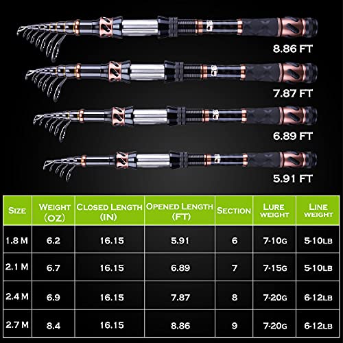 PLUSINNO Toray Angelrute und Rollen-Kombinationen, 24 Tonnen Carbon Matrix Teleskop-Angelrute 12+1 geschirmte Kugellager… – Bild 3