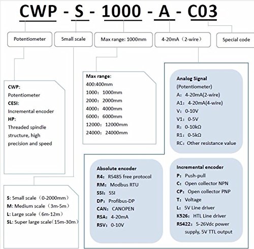 Encodeur de type pot de fleurs Gowe à corde 1000 mm et signal de ligne HTL - 4