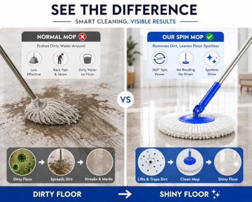 Image of Home Cleaning Mop Set with 4 Refill Heads | Spin Mop Set with Bucket & Stainless Steel Handle | 360 Wet & Dry Floor Cleaning Mop for Tiles, Marble, Wooden & Kitchen Floors