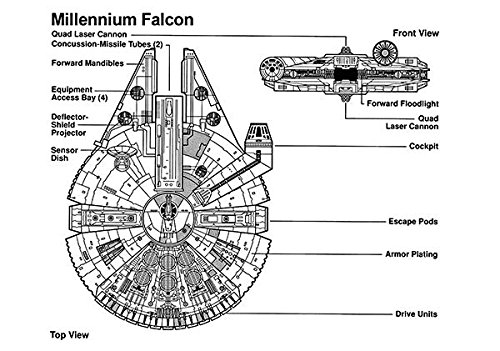 Star Wars - Millennium Falcon - Blueprint Poster