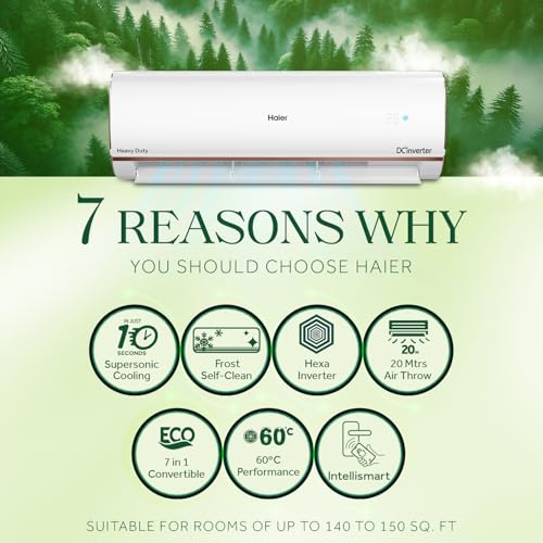 Image of Haier 1.5 Ton 3 Star Heavy Duty Hexa Inverter Hot & Cold Split AC (Copper, 7 in 1 Convertible, Anti Bacterial Filter, Cools at 60C Temp, 20 Mtrs Air Throw - HSU19EH-TXS3BE-INV)