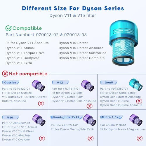 Image of 3 Pack V15 Vacuum Filters Replacement for Dyson-V15 Detect, V15 Detect Absolute, V15 Submarine, Dyson-V11 Animal Filter, Dyson-V11 Filter, Dyson-V15 Detect Filter, Part 970013-02