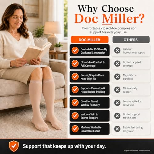 Image of Doc Miller Closed Toe Compression Socks 20-30 mmHg for Women & Men | Medical Grade, Knee-High Support Hose, For Travel, Pregnancy, Post-Surgery Recovery, Sports, Shin Splints & Varicose Veins