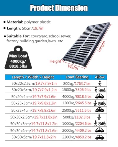 Caniveau de drainage durable en plastique polymère robuste - 2