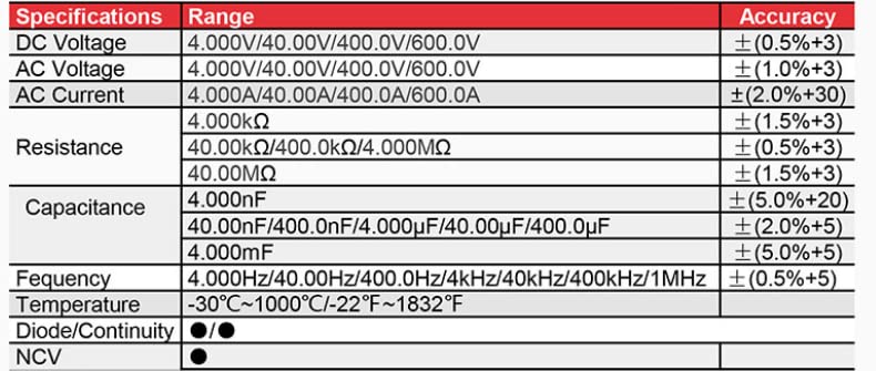 Table of technical specifications for ZT-QB4 Digital Clamp Multimeter