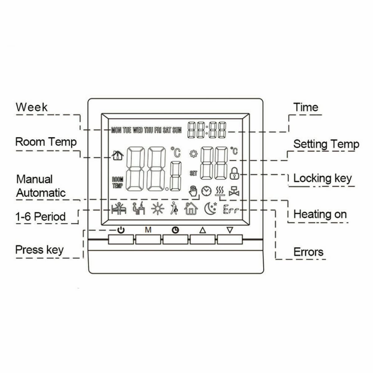 RANRAO Thermostats de Chauffage par Le Sol, Thermostat numérique Intelligent pour Chauffage au Sol, écran Tactile LCD, pour Maison, Bureau, pour systèmes de Chauffage électrique