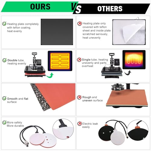 Slendor Heat Press 15x15 Inch 5 in 1 Heat Press Machine 360-Degree Swing Away Digital T Shirt Pressing Machine Multifunction Heat Transfer Sublimation Combo for T Shirts Mugs Hat Plate Cap