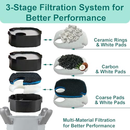 Image of 16 Pack Replacement Media Kit Compatible with AMOSIJOY 396GPH 3-Stage Canister External Aquarium Filter, Includes 6 White Pads, 2 Coarse Pads, 2 Activated Carbon, 2 Ceramic Rings & 4 Mesh Bags