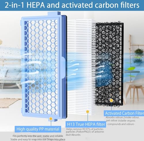 Active AirClean Filter kompatibel mit Miele S4, S5, S6, S8, S4000, S5000, S6000, S8000 Serie, Cat and Dog S5260 S5261 Tt5000 Sf-Aac50, Complete C2, C3, Compact C1, C2 Staubsauger