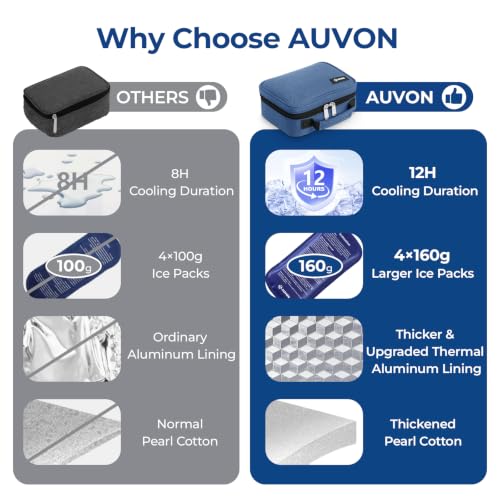 Image of AUVON Large Insulin Cooler Travel Case, 4x160g for Longer Cooling Effect