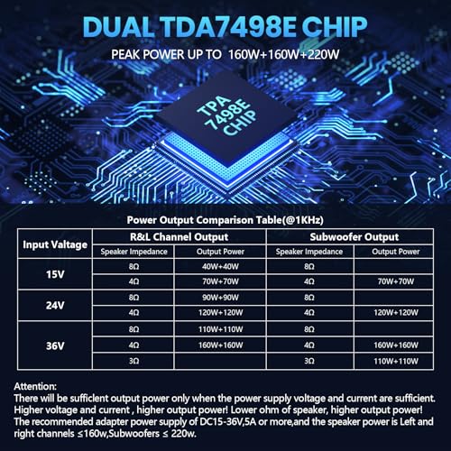 Image of ZK-HT21 Bluetooth Amplifier Board 160Wx2+220W Subwoofer 2.1 Channel Audio Amplifier Bluetooth Module with Treble and Bass Control,AUX /Bluetooth /USB Inputs for Passive Speakers | Audio Amplifier Bluetooth Module with Treble and Bass Control,AUX /Bluetooth /USB Inputs for Passive Speakers