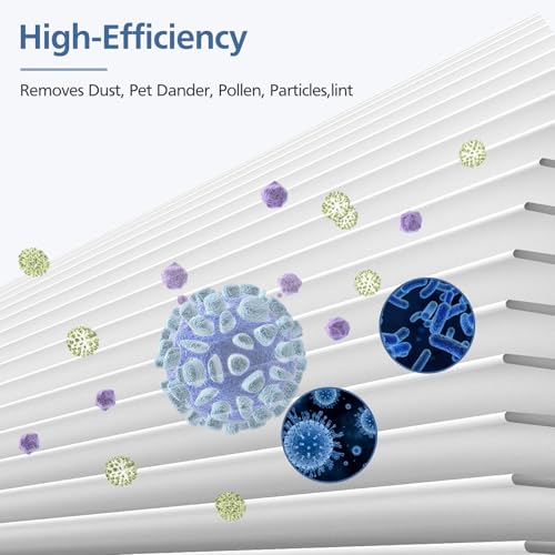 Blue Pure 411 Replacement Filte-r Compatible with Blueair Blue Pure 411 Genuine, 411+, 411 Auto and Mini Air Purifie-r, Include 3 Particle and 3 Activated Carbon