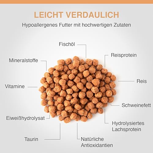 SPECIFIC® Allergen Management Plus (FOD-HY) 400 g - Hypoallergenes Trockenfutter für Katzen - Mit hydrolysiertem Protein - Für Katzen jeden Alters mit Allergien - DECHRA Veterinary Products
