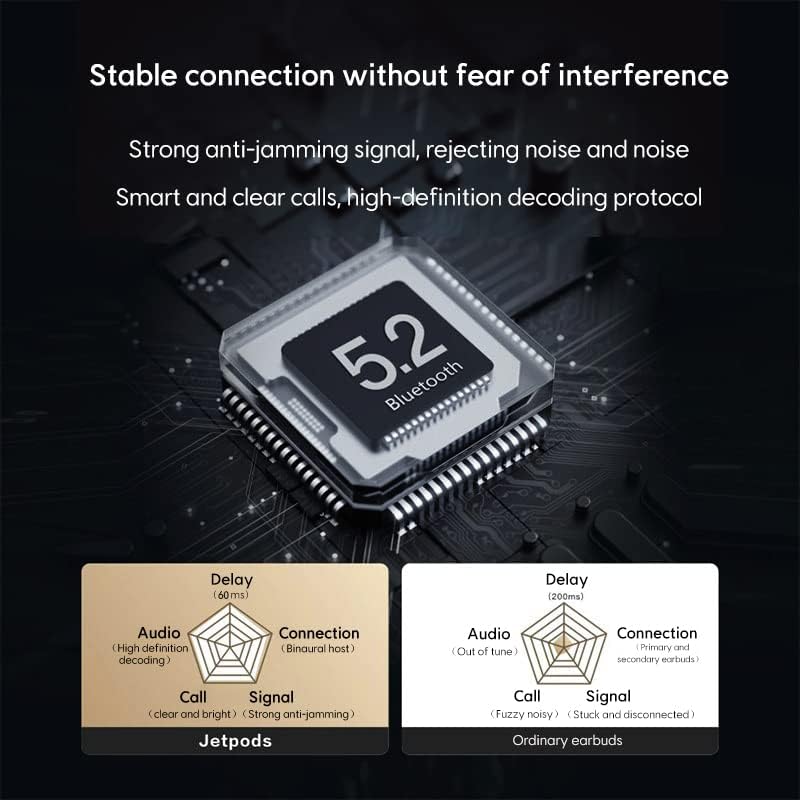 Sabbat JetPods Wireless Bluetooth 5.2 Headset 2023 Sound Quality Sports in-Ear Suitable for iOS and Android(Graphite Black)