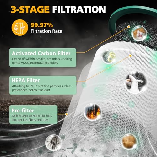 TP01 HEPA Replacement Filter Compatible with Dyson Tower Purifier Pure Cool Link TP01, TP02, TP03, AM11, BP01 Models, Compare to Part 968126-03, 2 Pack