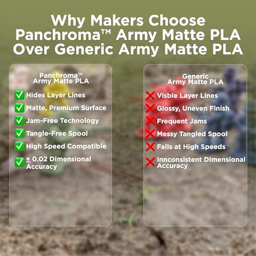 Image of Polymaker Panchroma Matte PLA Filament, Army Purple 1.75mm 1kg 3D Printing Filament, Formerly Polyterra Matte, Fit Most FDM 3D Printers, 1kg Spool (2.2lbs)