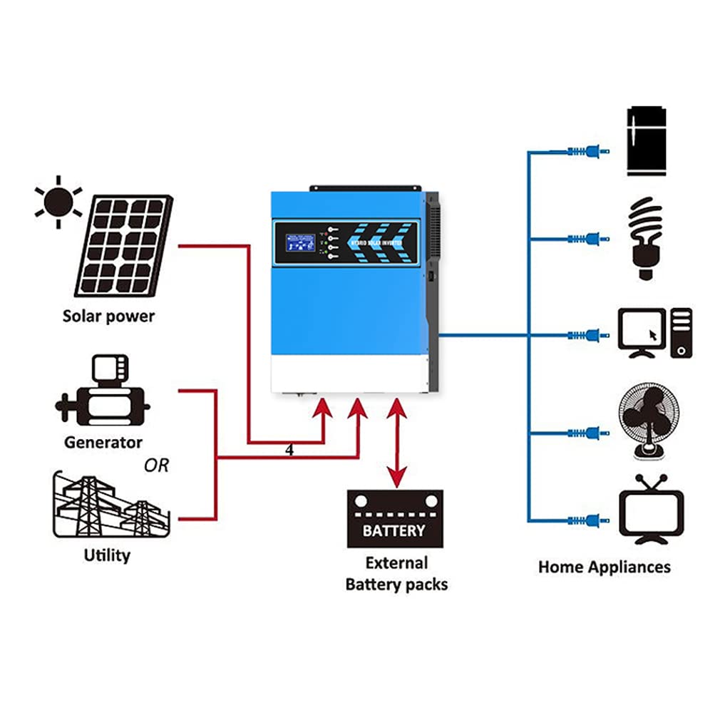 Inverter Solare da 2,4/3,2 KW, Inverter Ibrido a Onda sinusoidale Pura da 24 V 230 V CA, caricabatteria Integrato con regolatore di Carica Solare da 80 A Mppt, per Sistema di accumulo di energia Dome