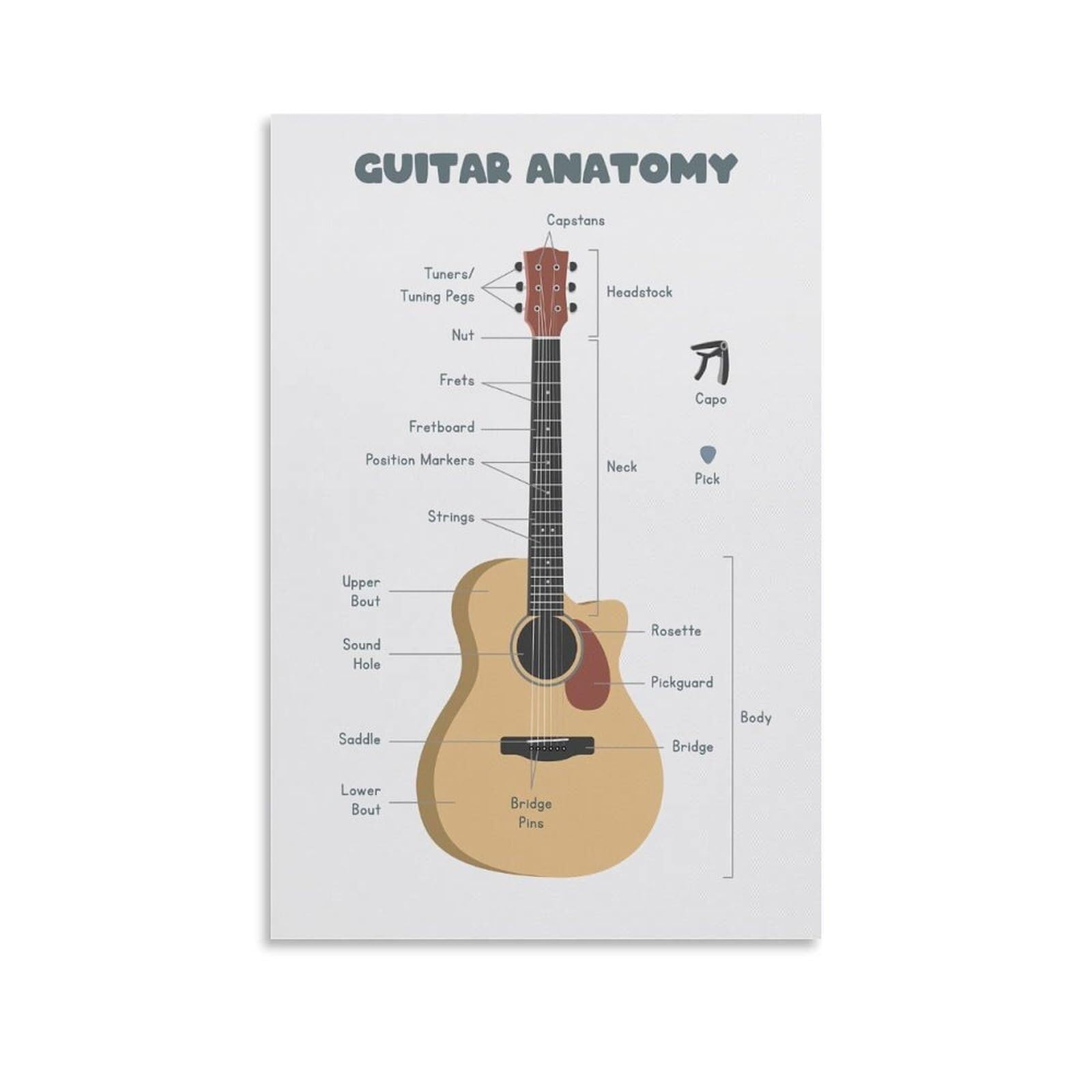 GYQYJPFZM Educational Guitar Poster Chord Chart Music Theory Canvas Wall-Art for Student Musician Songwriter Home Practice Room(Framed,16x24inch(40x60cm))
