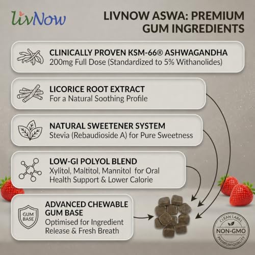 Image of livNow Aswa | KSM-66 Ashwagandha Sugar Free Chewing Gum | For a Calm and Stress-free Day and Deep Sleep Night | Mini-Bottle (12 units) | Pack of 2
