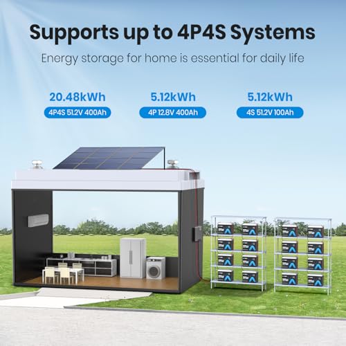Image of 12V 100Ah Mini (Group 24) Lithium LiFePO4 Battery, Built-in100A BMS, Low Temperature Protection,1280Wh Energy 5000+ Cycles for RV, Boat, Camping, Off-Grid, Solar Energy System