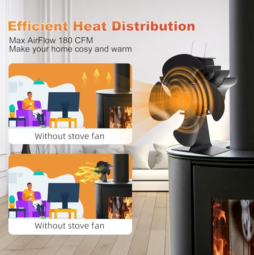 Zerotop Ventilatore per Stufa a Legna Ventilatore