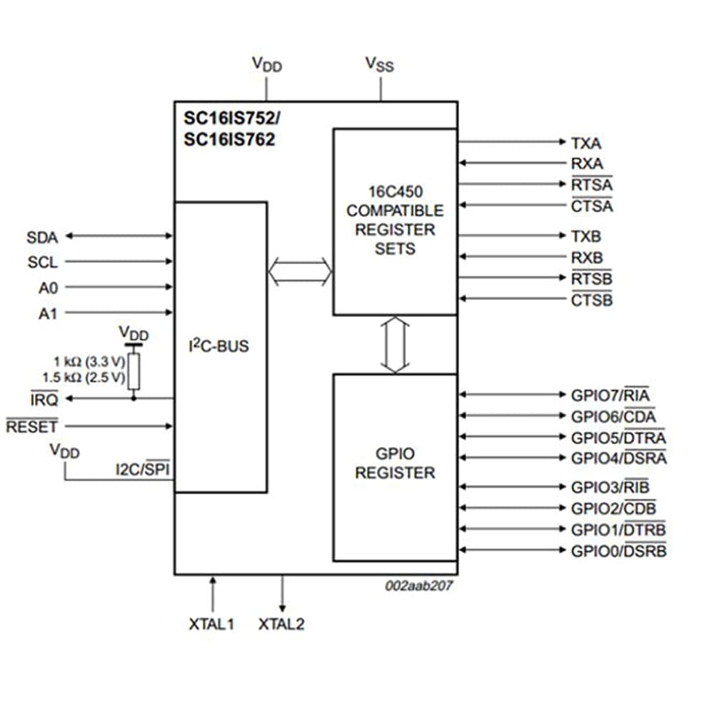 SC16IS752 I2C/SPI bus interface to dual channel UART conversion module