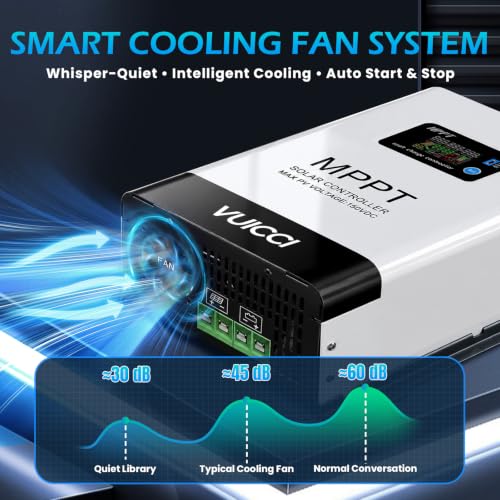 Image of 100A MPPT Solar Charge Controller 12V /24V /48V, Solar Panel Charge Controller with 145V Max PV Input, LCD Display for Lithium, AGM, Gel & Lead Acid Batteries, RV, Boat, Off Grid