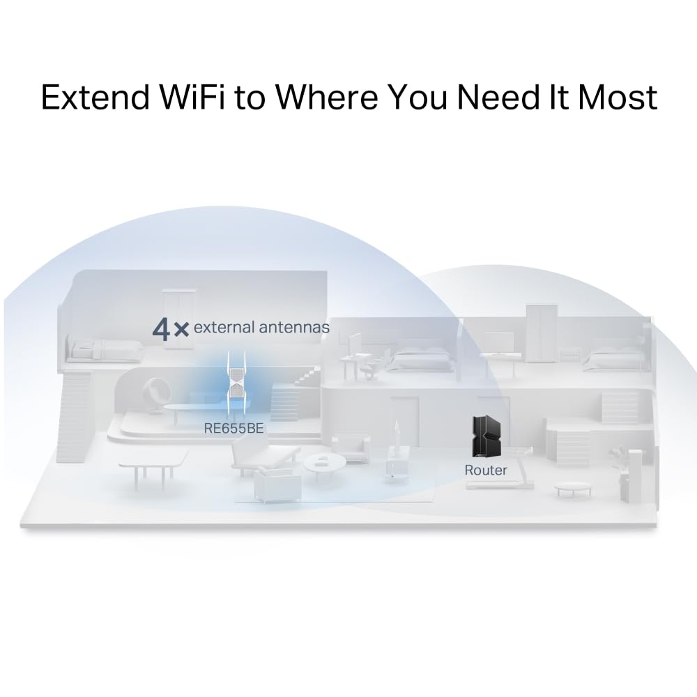 TP-Link RE655BE - Repetidor Wi-Fi 7 de Tres Bandas BE9300, hasta 5764 Mbps (6 GHz) + 2882 Mbps (5 GHz) + 688 Mbps (2,4 GHz), EasyMesh, 1 Puerto LAN de 2,5 Gigabit, 4 Antenas externas, WPAA